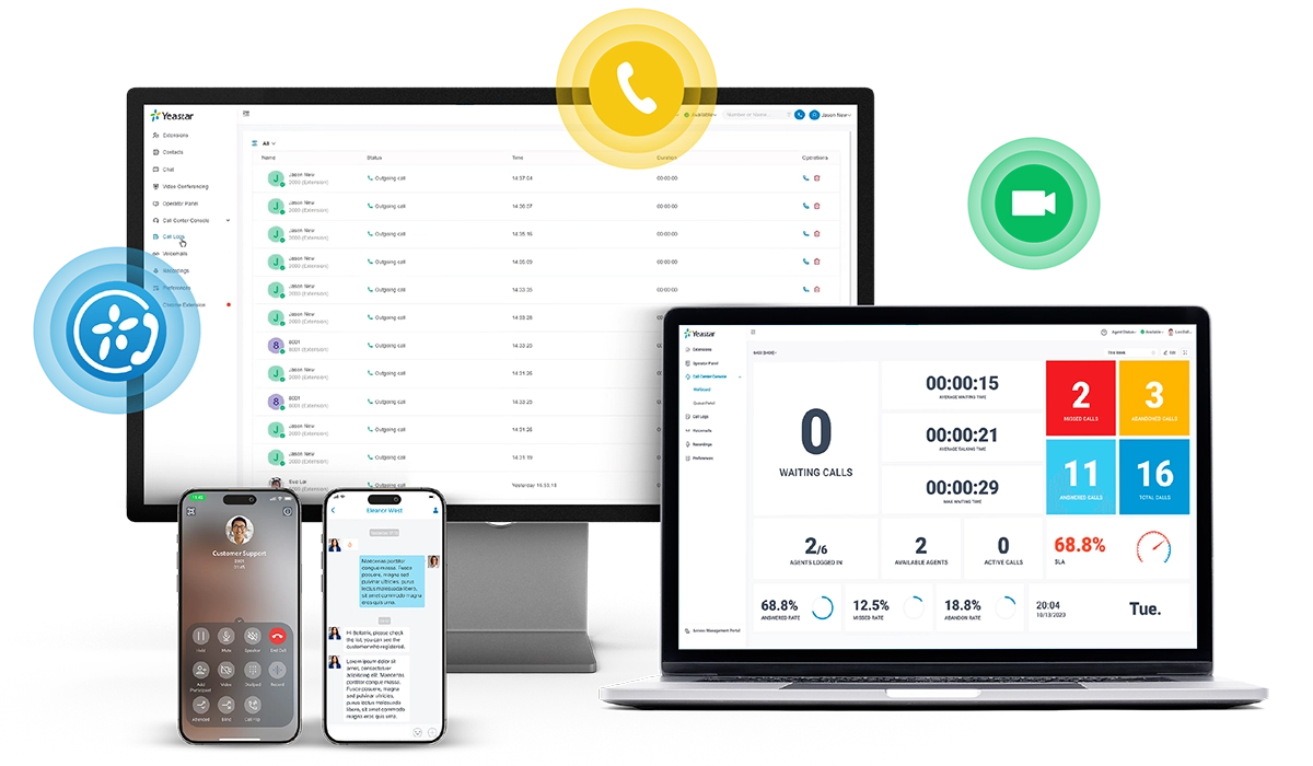 Yeastar P-Series Cloud Private Edition